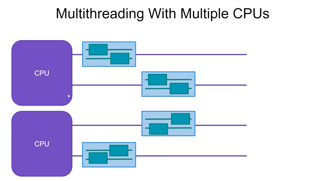 Multithreading Example