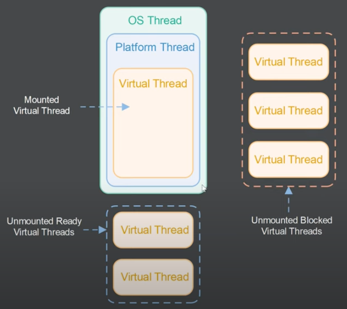 Thread Types