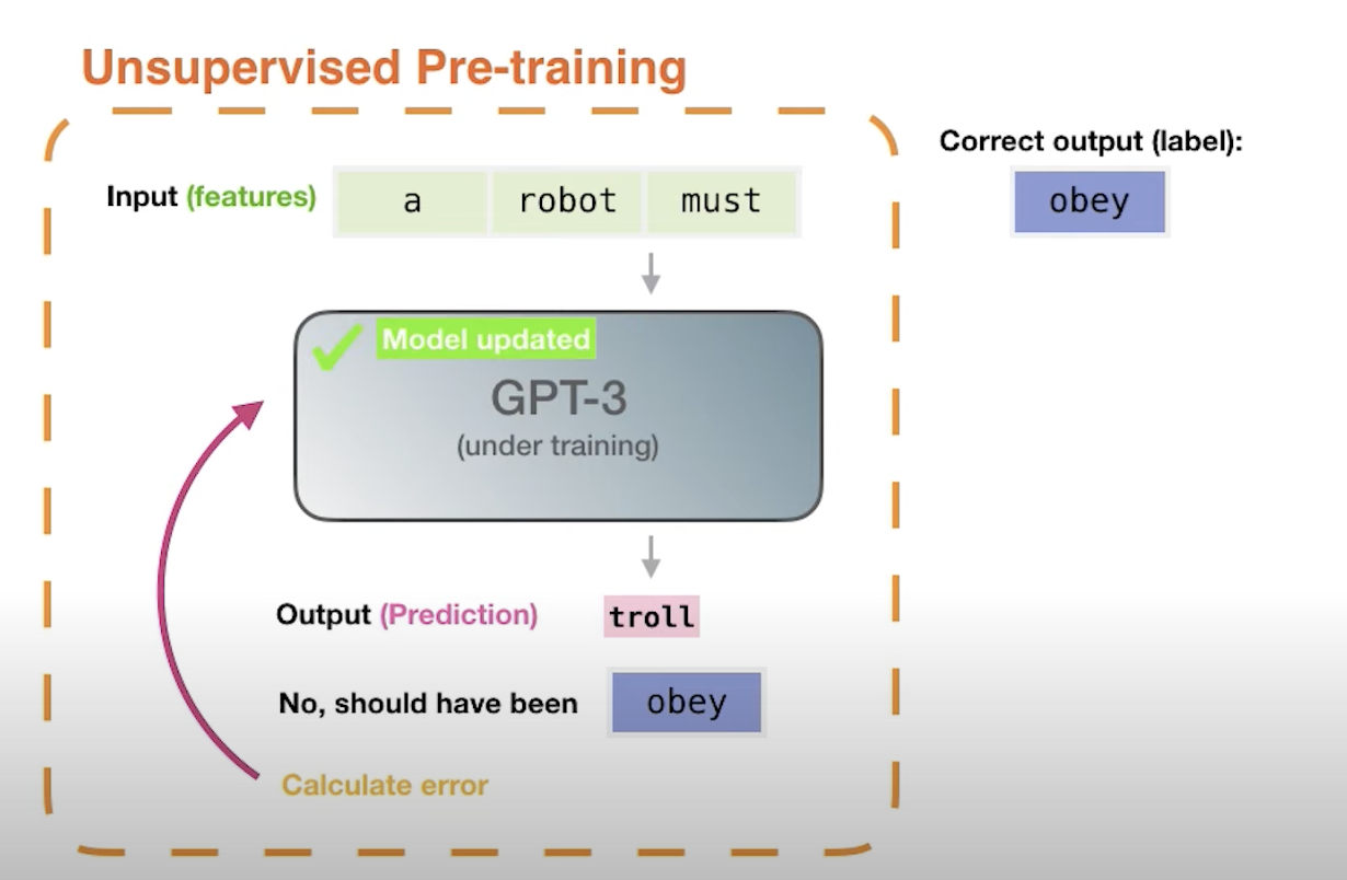 Vinija s Notes Models Generative Pre trained Transformer GPT 