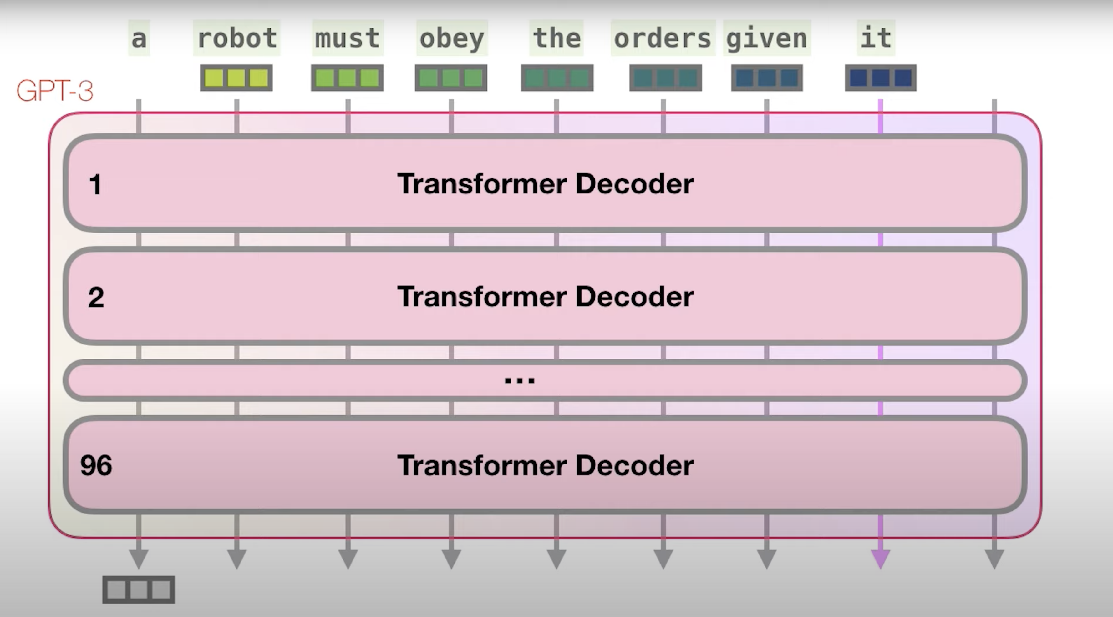 Vinija s Notes Models Generative Pre trained Transformer GPT 