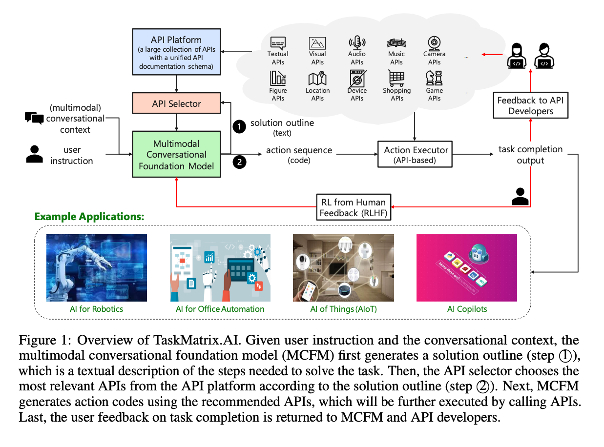 Vinija s Notes Models TaskMatrix AI