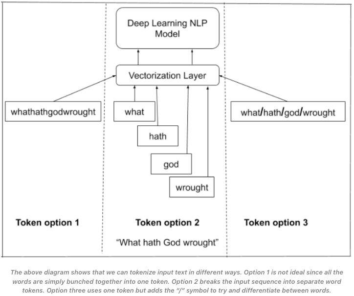 Vinija's Notes • Natural Language Processing • Tokenizer